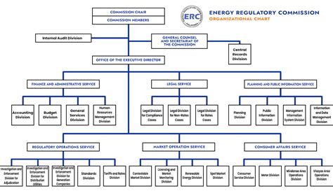 department of energy regional offices philippines|ERC Offices .